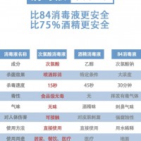 西安哪里有消毒液生產(chǎn)廠家消毒液銷售公司