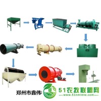 生物有機(jī)肥設(shè)備 有機(jī)肥加工廠利潤