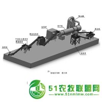 有機(jī)肥設(shè)備的價(jià)格,粉狀有機(jī)肥整套設(shè)備,有機(jī)肥生產(chǎn)設(shè)備哪家好