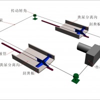 豬場自動化清糞