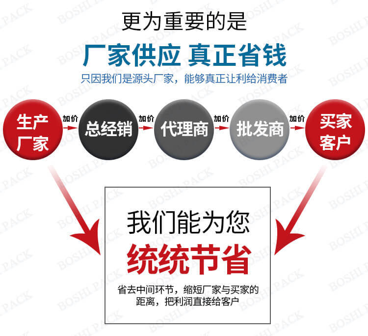 博仕廠家供應(yīng) 真正省錢