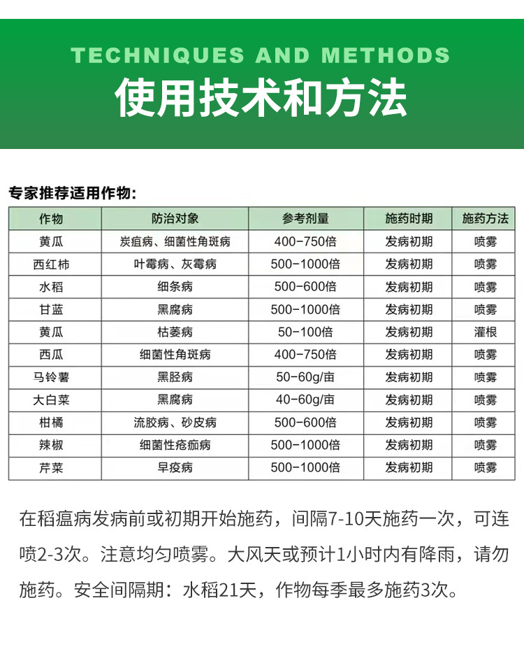 殺菌劑-春雷霉素_05