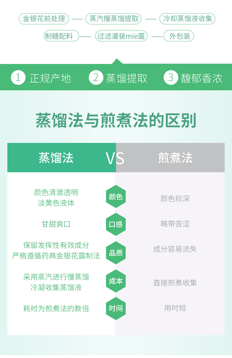 金銀花露詳情頁(yè)切圖_04