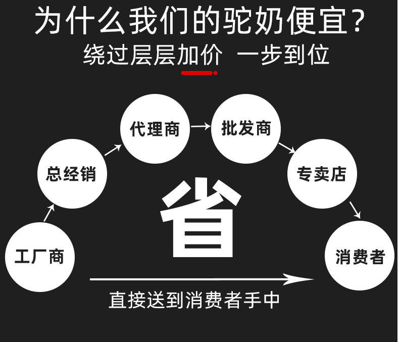 詳情頁阿里巴巴_03