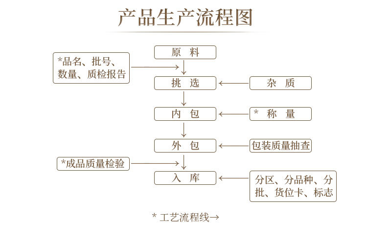 香菇新詳情頁_02