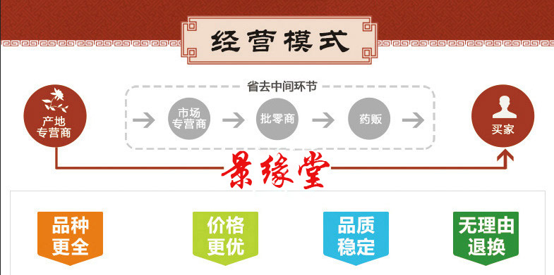 景緣堂經(jīng)營(yíng)模式